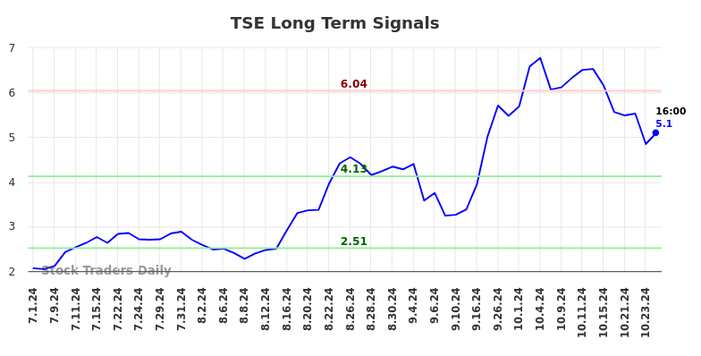 TSE Long Term Analysis for January 1 2025 TSE Long Term Analysis for January 1 2025