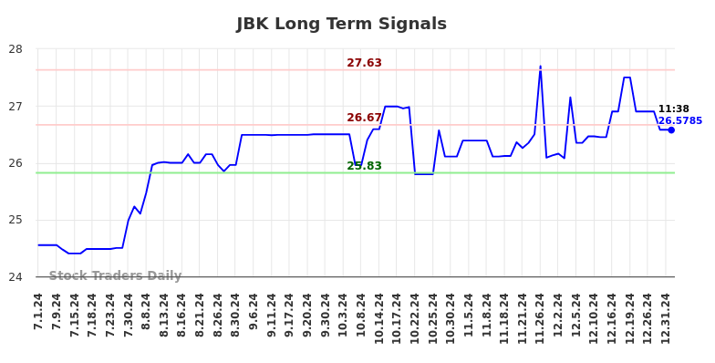 JBK Long Term Analysis for January 1 2025