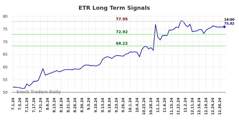 ETR Long Term Analysis for January 1 2025