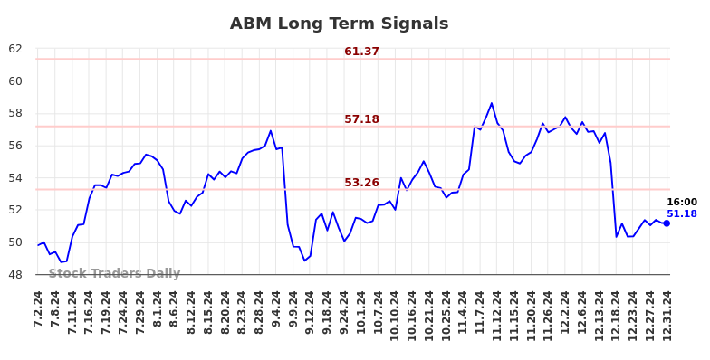 ABM Long Term Analysis for January 1 2025 ABM Long Term Analysis for January 1 2025