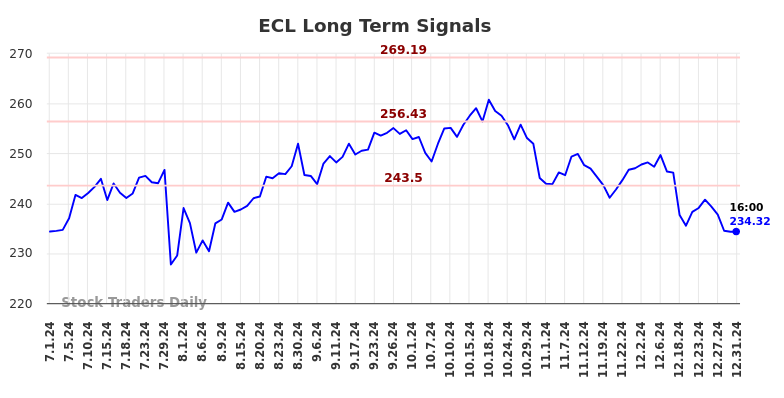 ECL Long Term Analysis for January 1 2025