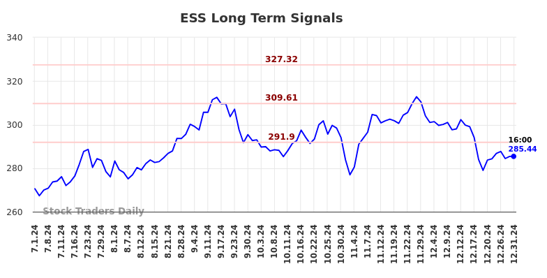 ESS Long Term Analysis for January 2 2025