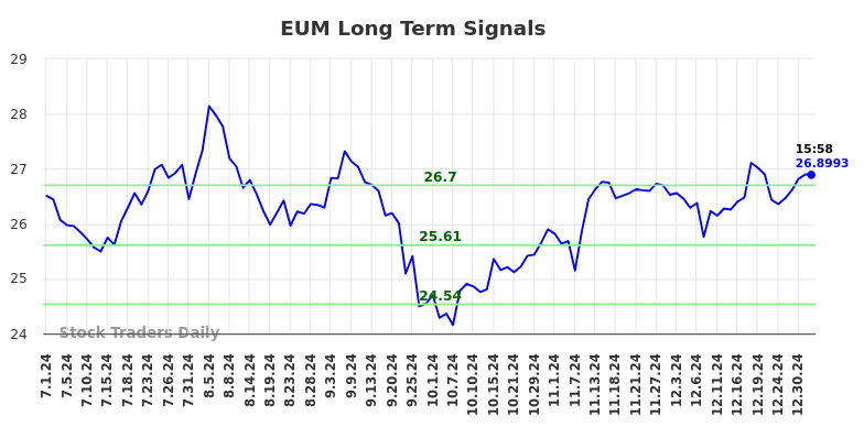 EUM Long Term Analysis for January 2 2025