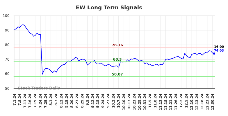 EW Long Term Analysis for January 2 2025 EW Long Term Analysis for January 2 2025