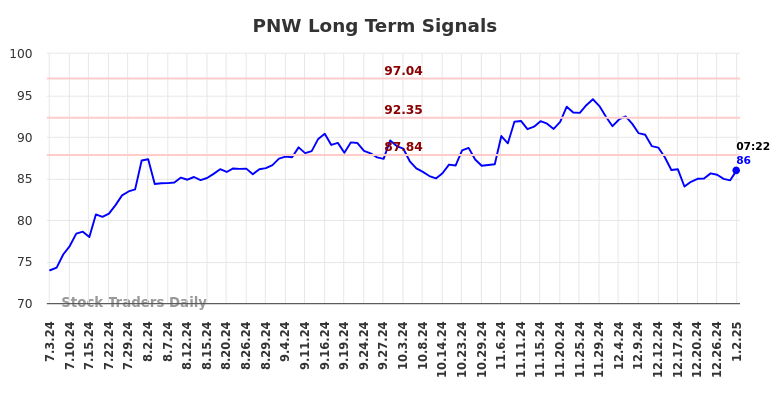 PNW Long Term Analysis for January 2 2025