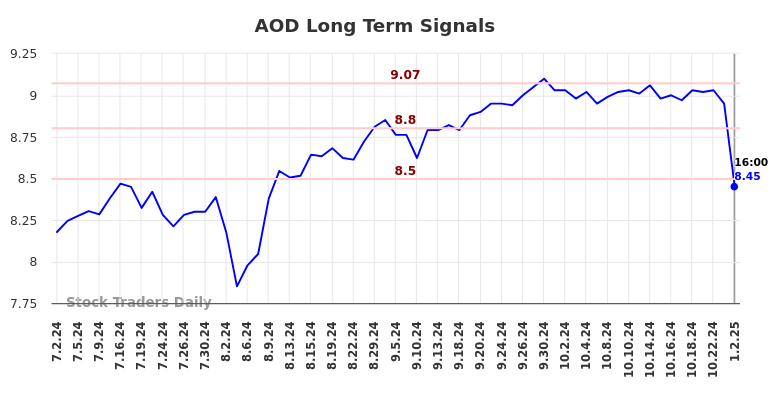 AOD Long Term Analysis for January 2 2025