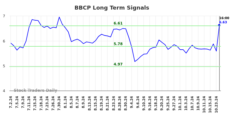 BBCP Long Term Analysis for January 3 2025