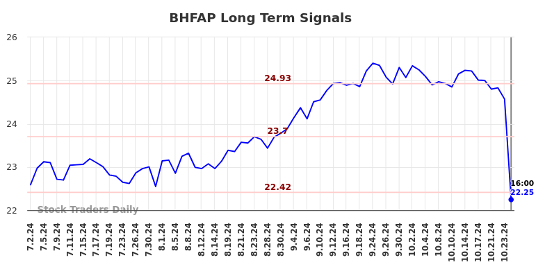 BHFAP Long Term Analysis for January 3 2025