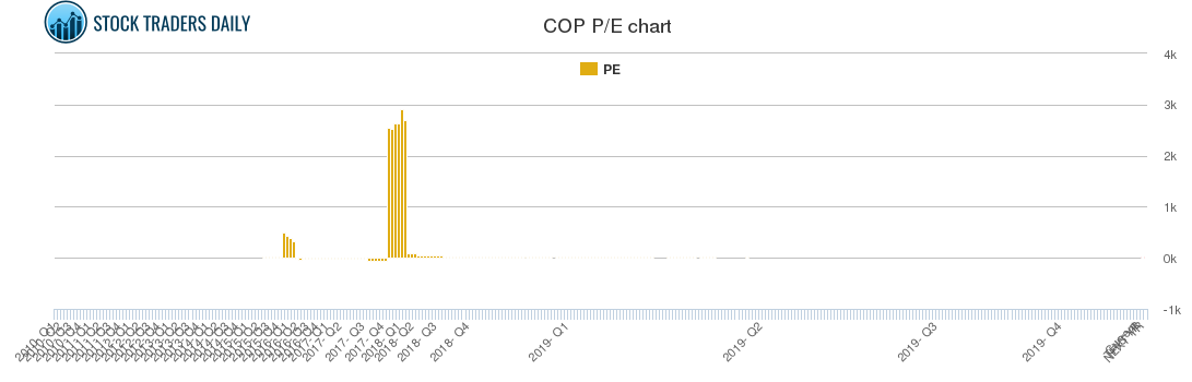 COP PE chart