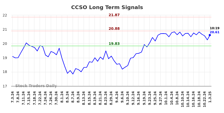 CCSO Long Term Analysis for January 3 2025 CCSO Long Term Analysis for January 3 2025