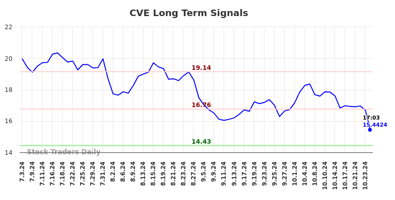 CVE Long Term Analysis for January 3 2025