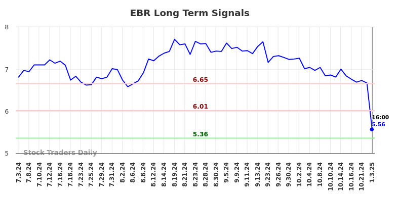 EBR Long Term Analysis for January 4 2025