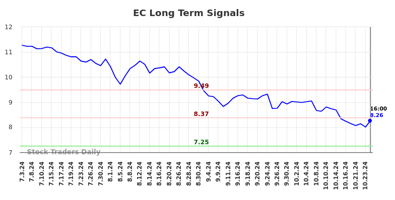 EC Long Term Analysis for January 4 2025