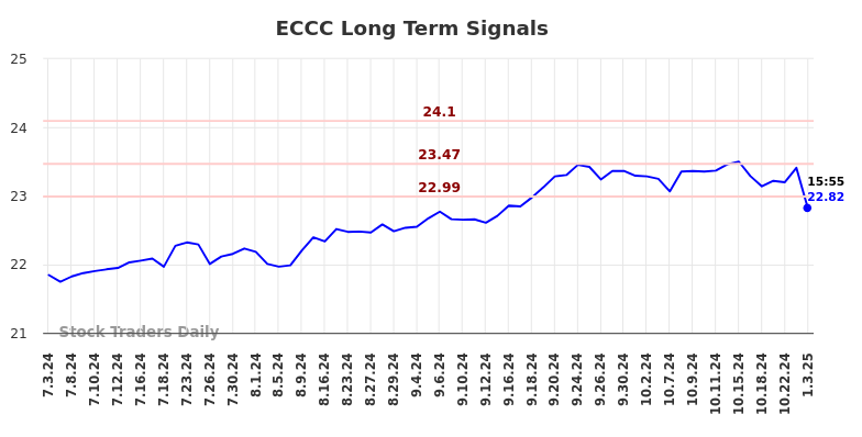 ECCC Long Term Analysis for January 4 2025