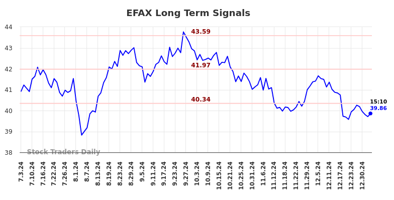 EFAX Long Term Analysis for January 4 2025