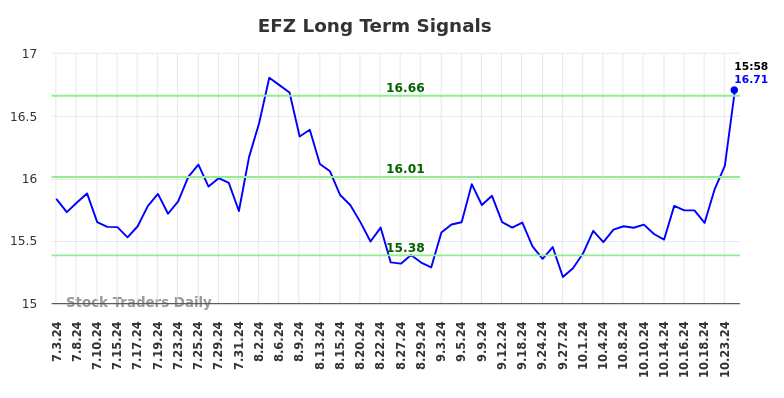 EFZ Long Term Analysis for January 4 2025