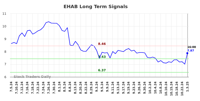 EHAB Long Term Analysis for January 4 2025 EHAB Long Term Analysis for January 4 2025