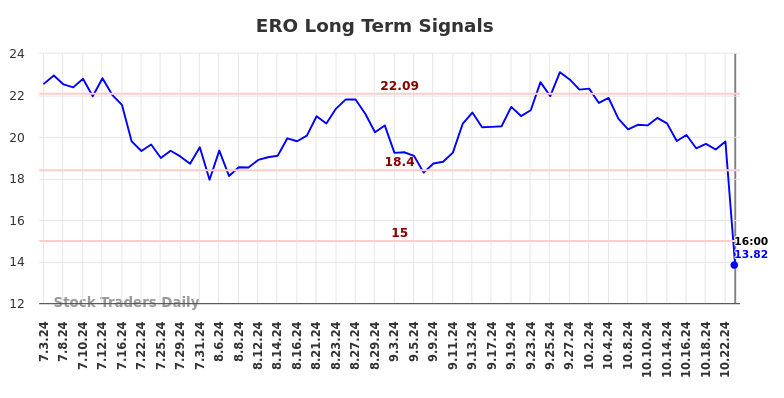 ERO Long Term Analysis for January 4 2025 ERO Long Term Analysis for January 4 2025