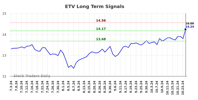 ETV Long Term Analysis for January 4 2025