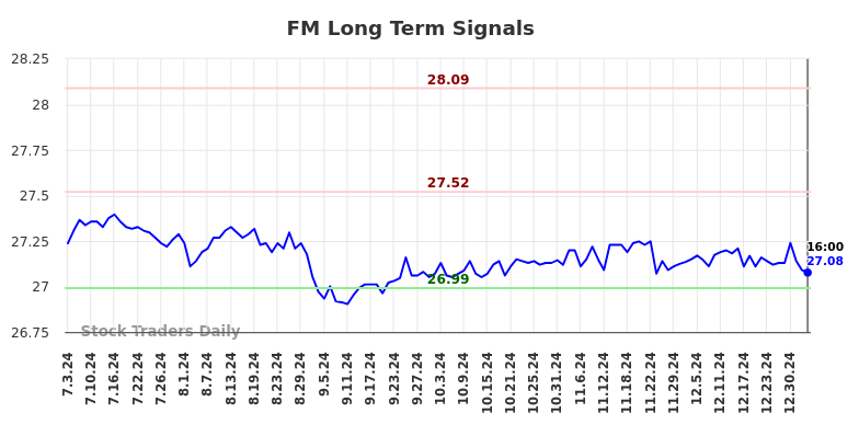 FM Long Term Analysis for January 4 2025 FM Long Term Analysis for January 4 2025