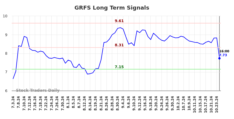 GRFS Long Term Analysis for January 4 2025