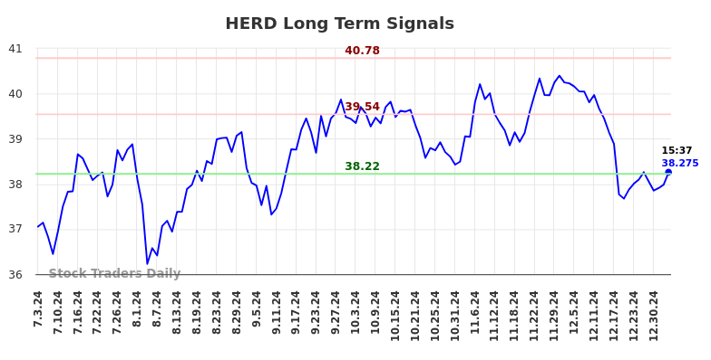 HERD Long Term Analysis for January 5 2025