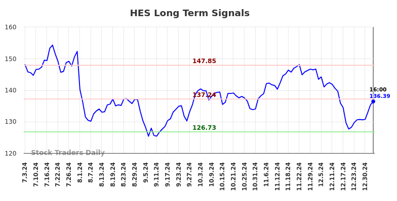 HES Long Term Analysis for January 5 2025