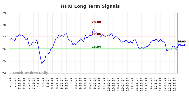 HFXI Long Term Analysis for January 5 2025 HFXI Long Term Analysis for January 5 2025