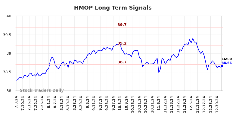 HMOP Long Term Analysis for January 5 2025 HMOP Long Term Analysis for January 5 2025