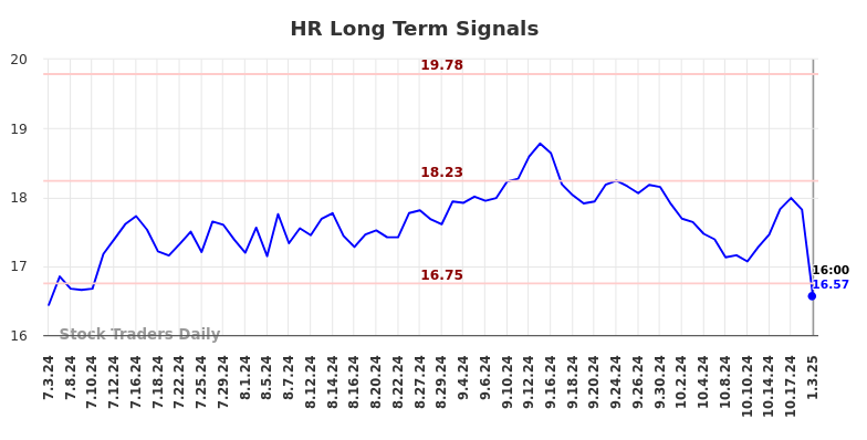 HR Long Term Analysis for January 5 2025