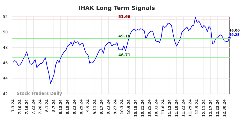 IHAK Long Term Analysis for January 5 2025