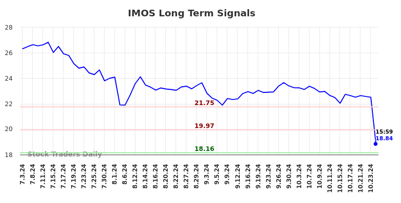 IMOS Long Term Analysis for January 5 2025