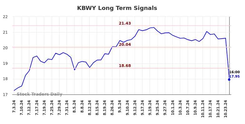 KBWY Long Term Analysis for January 5 2025 KBWY Long Term Analysis for January 5 2025