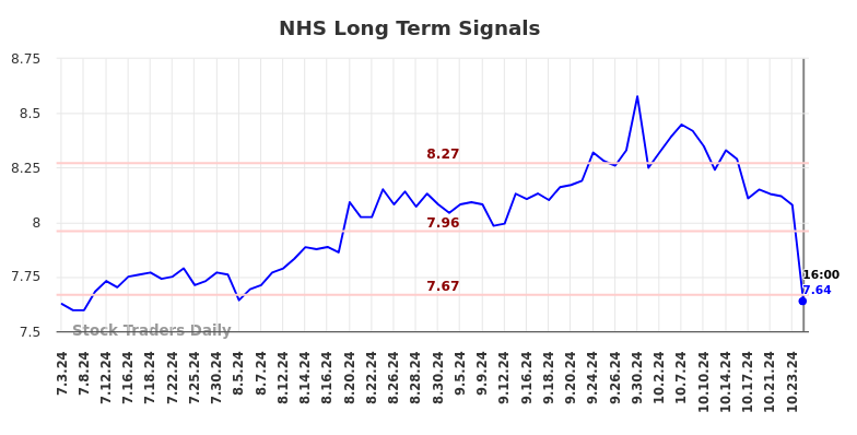 NHS Long Term Analysis for January 6 2025