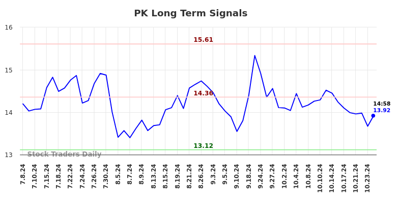 PK Long Term Analysis for January 6 2025