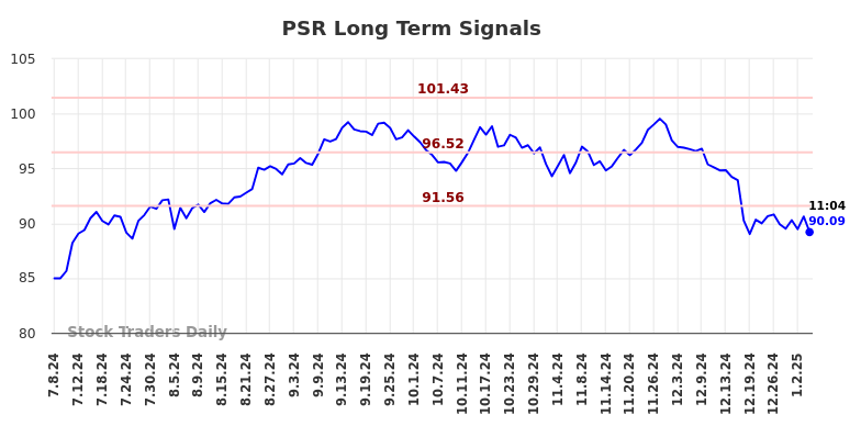 PSR Long Term Analysis for January 6 2025