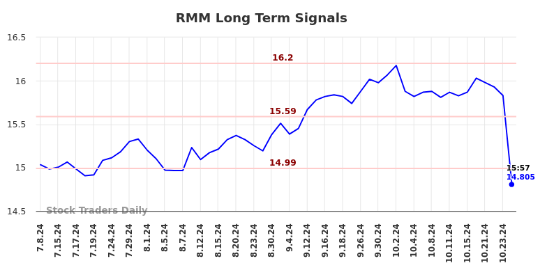 RMM Long Term Analysis for January 6 2025