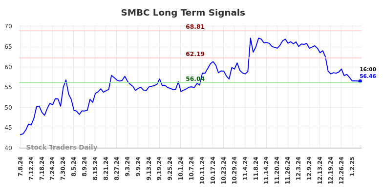 SMBC Long Term Analysis for January 7 2025 SMBC Long Term Analysis for January 7 2025