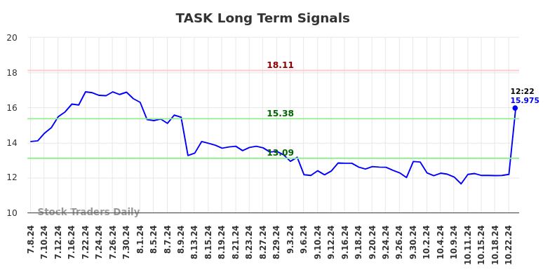 TASK Long Term Analysis for January 7 2025 TASK Long Term Analysis for January 7 2025
