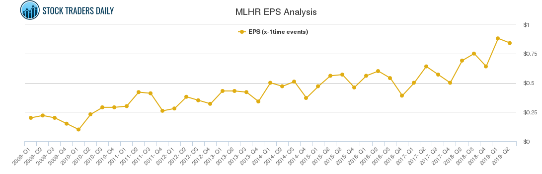 MLHR EPS Analysis MLHR EPS Analysis
