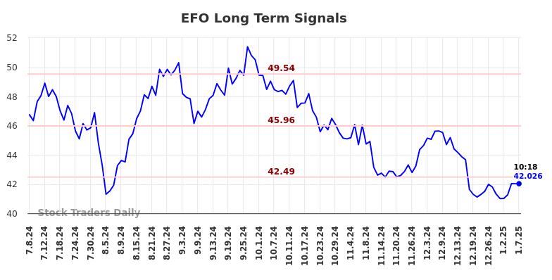 EFO Long Term Analysis for January 8 2025