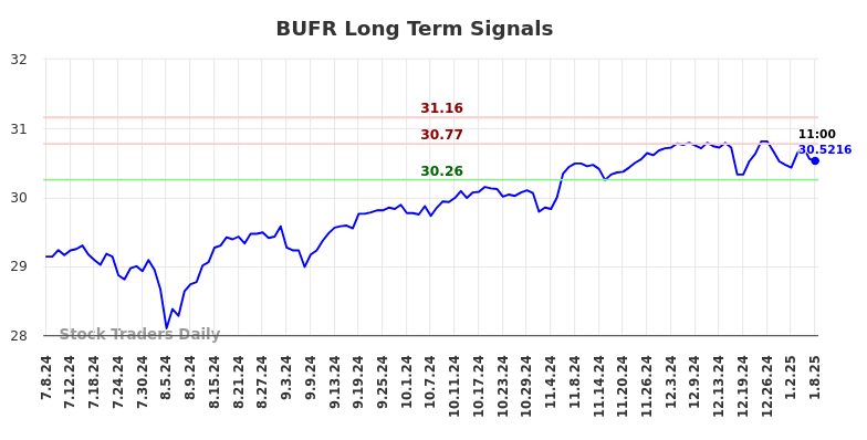 BUFR Long Term Analysis for January 8 2025