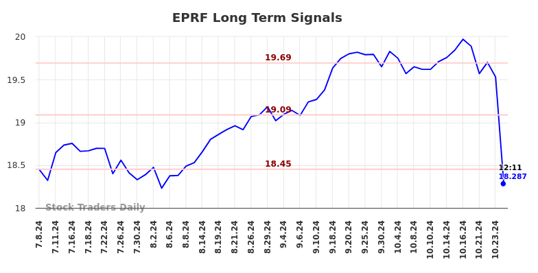 EPRF Long Term Analysis for January 8 2025