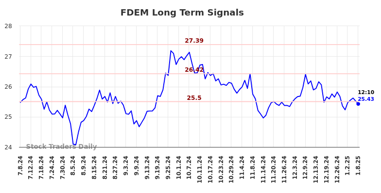 FDEM Long Term Analysis for January 8 2025 FDEM Long Term Analysis for January 8 2025