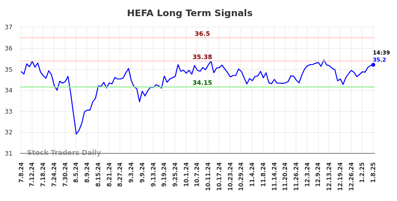 HEFA Long Term Analysis for January 8 2025