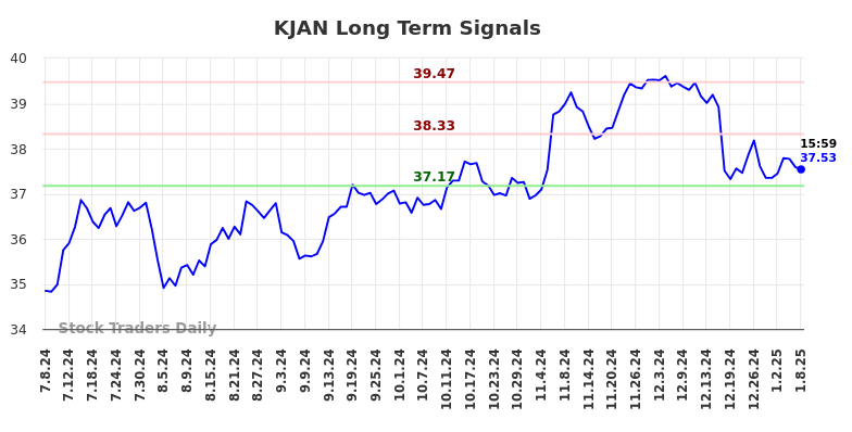 KJAN Long Term Analysis for January 8 2025