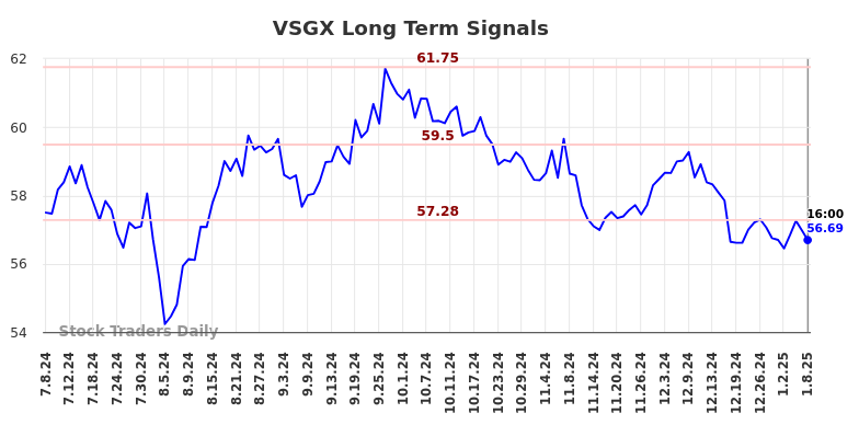 VSGX Long Term Analysis for January 8 2025