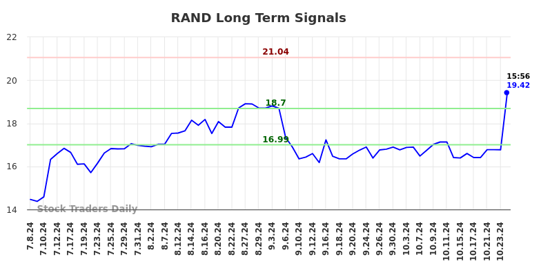 RAND Long Term Analysis for January 9 2025