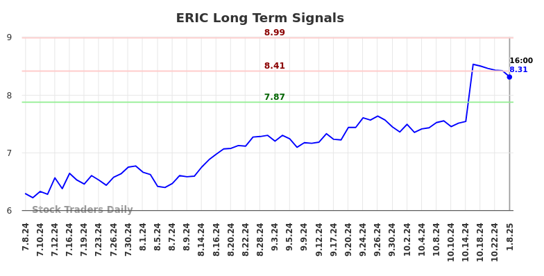 ERIC Long Term Analysis for January 9 2025