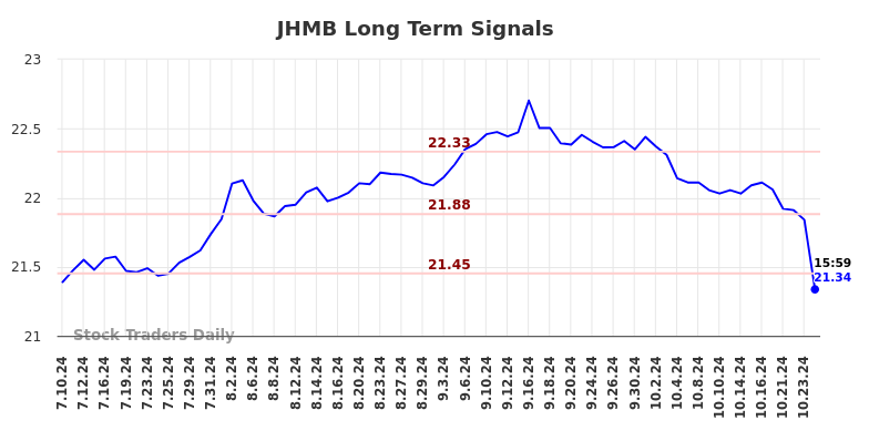 JHMB Long Term Analysis for January 9 2025